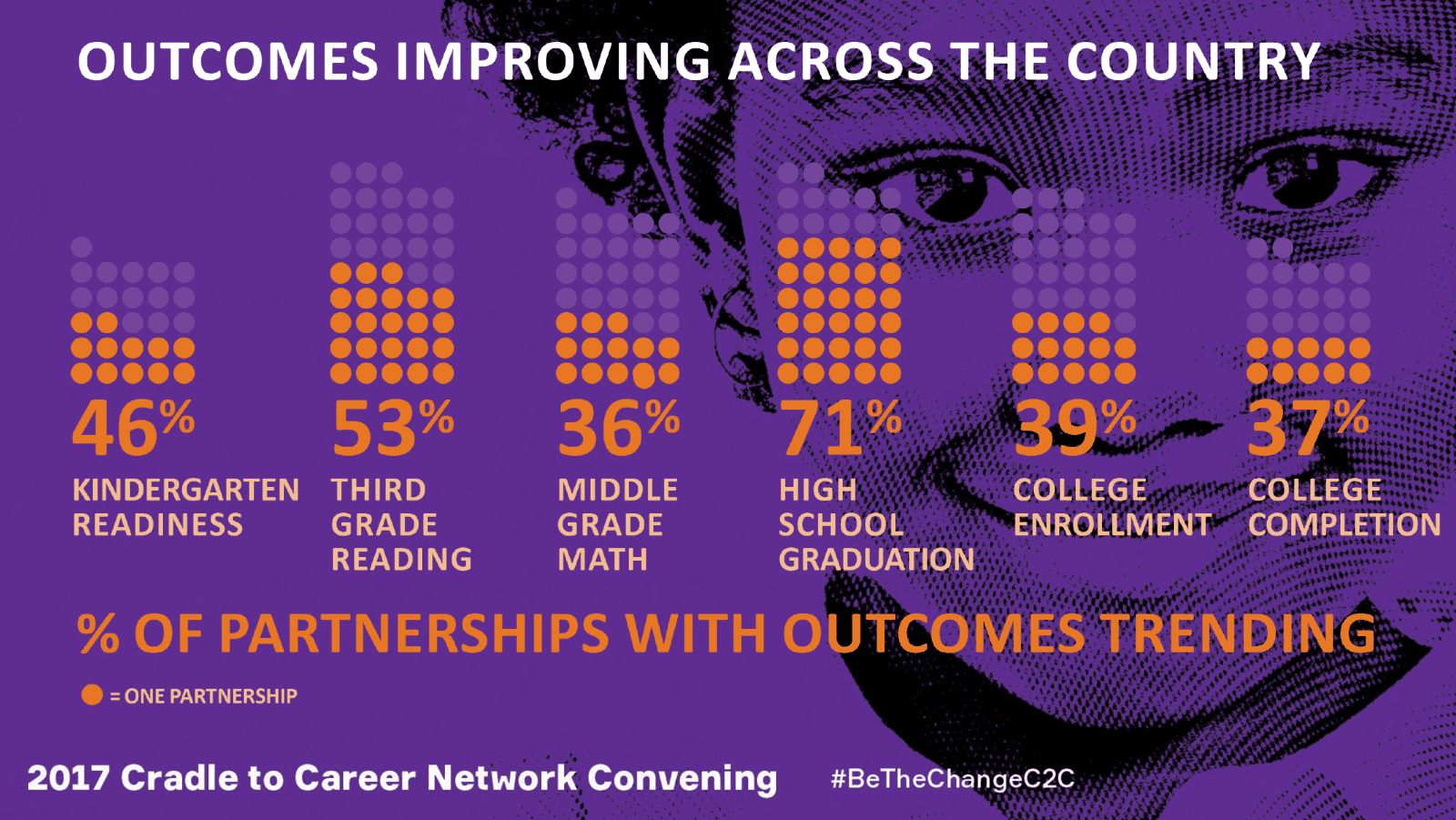 Charting a path toward opportunity and results for every child across the StriveTogether Cradle