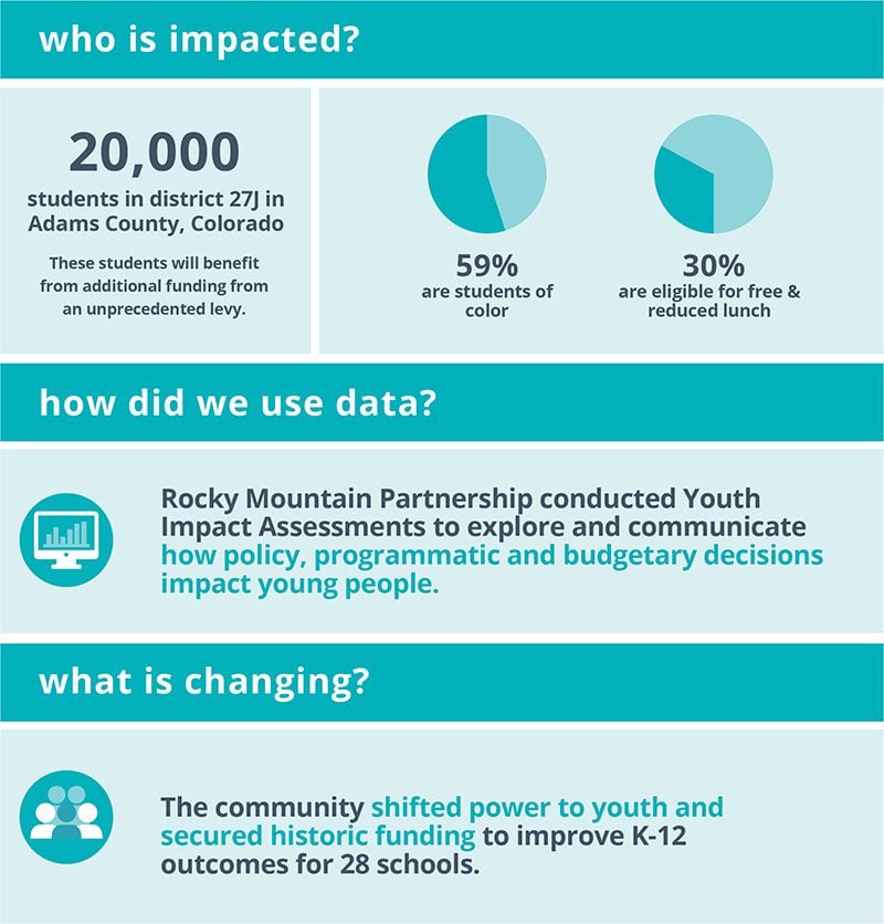 Stories from the Network: ADAMS COUNTY, COLORADO Young Leaders Making an Impact